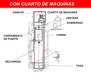 Cuarto de maquinas