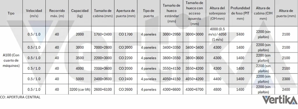 Medidas de un elevador modelo a100 medidas elevado
