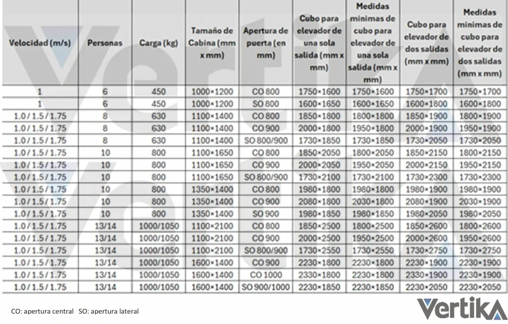 Medidas de un elevador modelo M300 medidas elevado